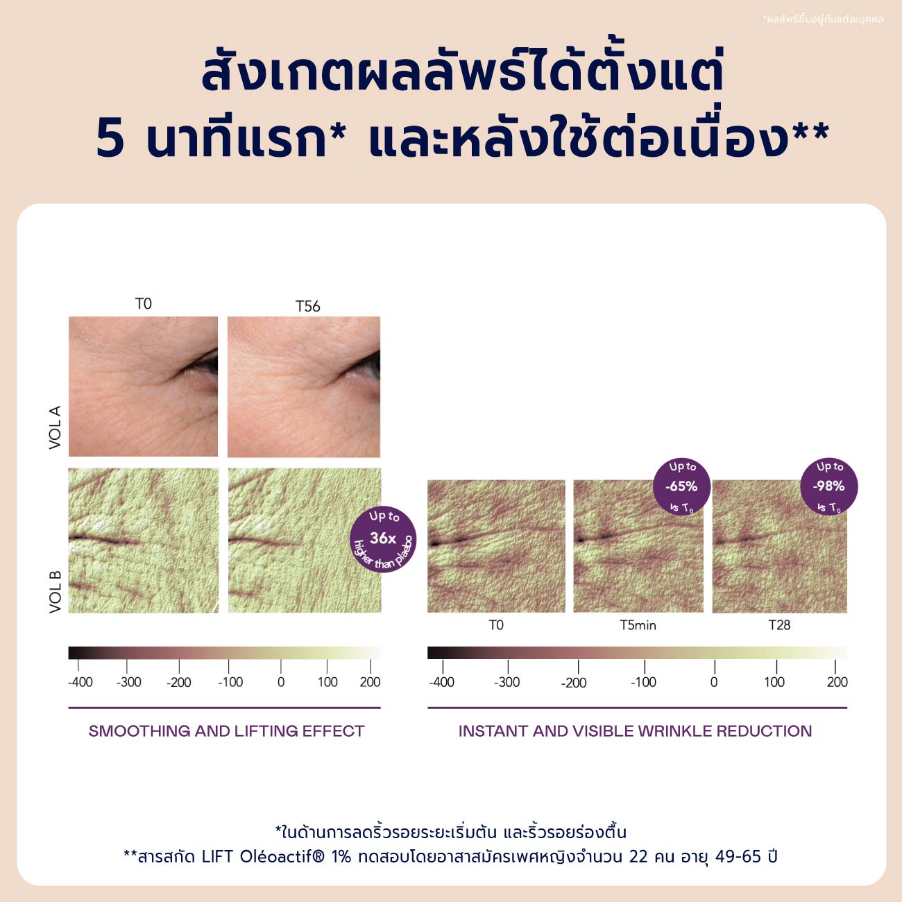 Intense Youth Anti-Ageing Serum