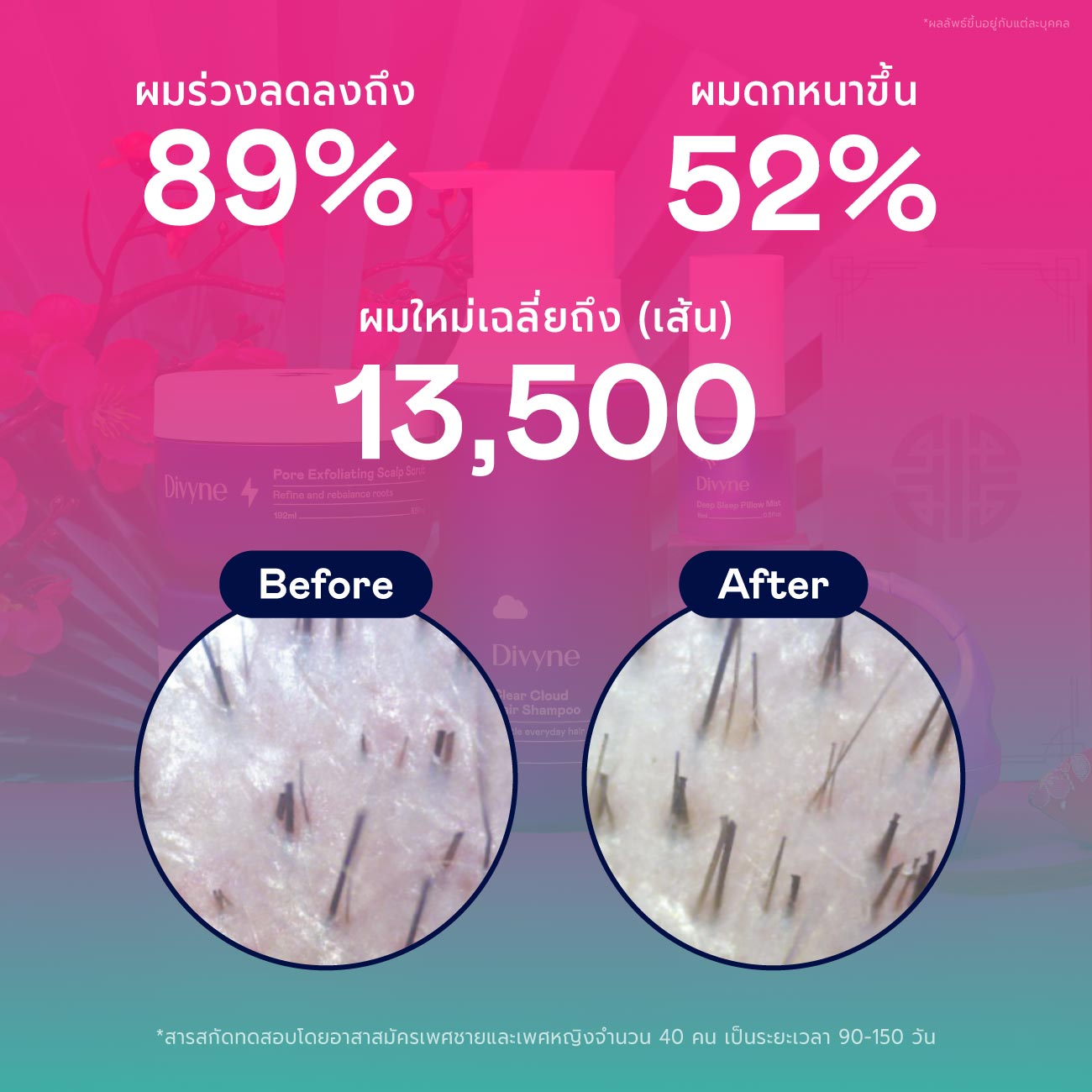 3.3 Haircare Promo Set