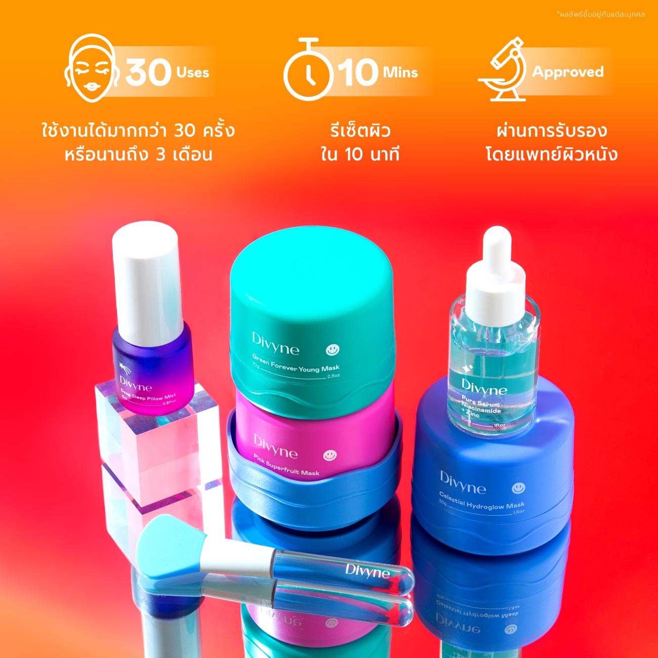 Skincare Ultimate Set