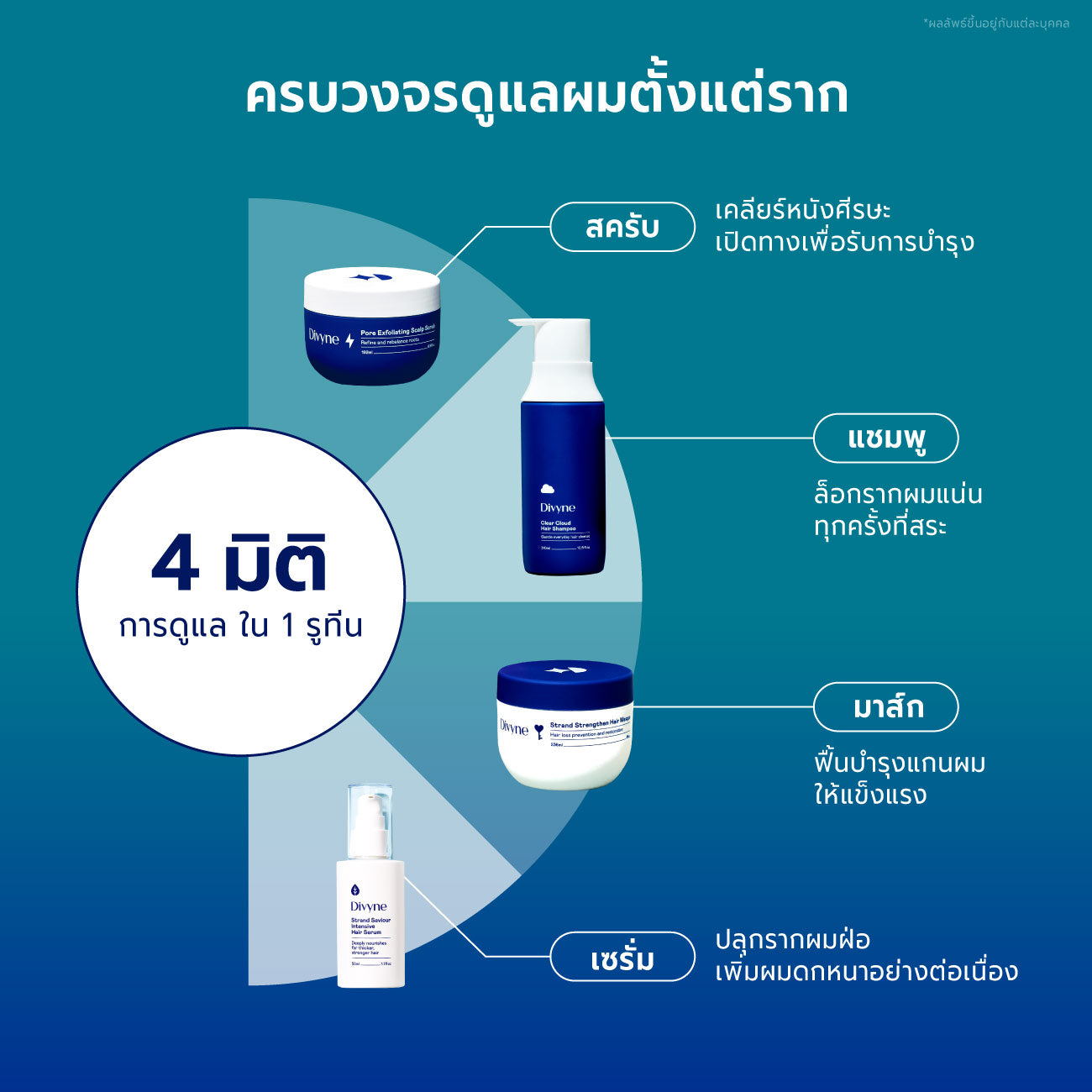 Birthday Haircare Set