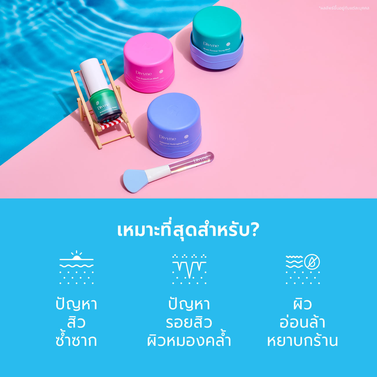 Skincare Promo Set